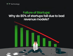 Startup CAC Benchmarks & Growth Economics